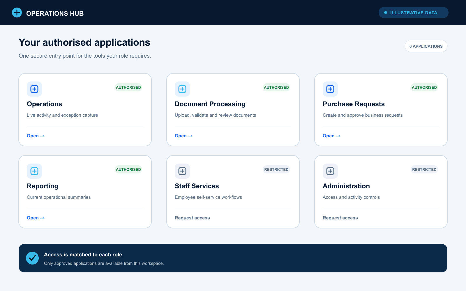 Illustrative Unified Operations Portal application launcher